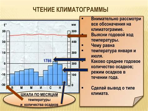 Как правильно определить климатические условия перед выходом на улицу