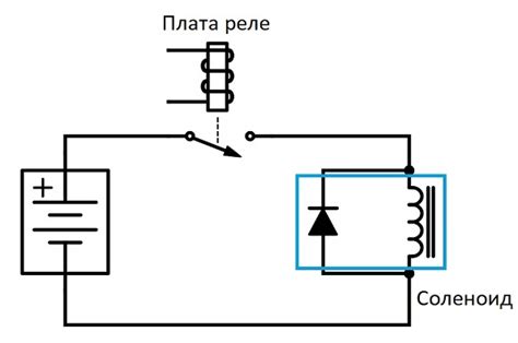 Как предотвратить перегорание