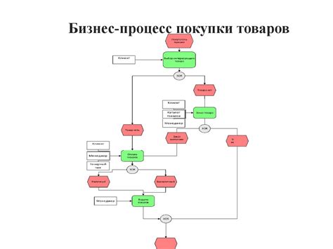 Как прервать процесс покупки