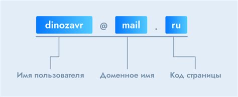 Как проверить домен почты на спам?