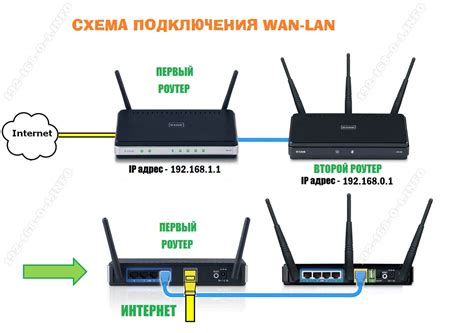 Как проверить подключение к интернету через роутер Билайн?