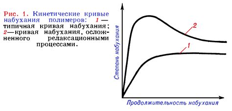 Как происходит процесс скисания