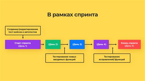 Как происходит процесс тестирования на нарушение электрической изоляции?