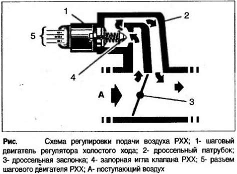 Как происходит регулирование холостого хода