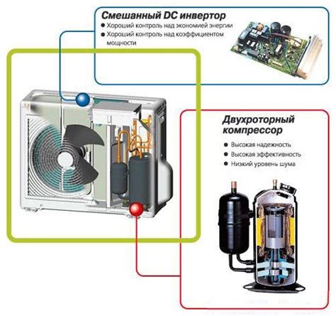 Как работает настенный инверторный кондиционер?