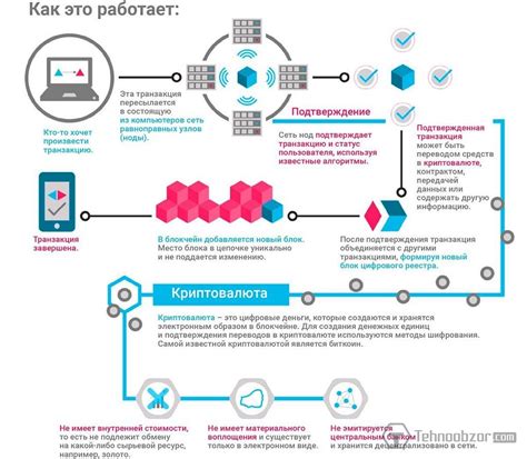 Как работает технология BLC