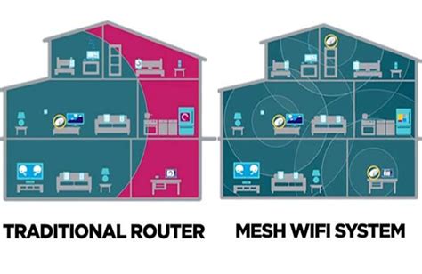 Как работает mesh система в домашней сети