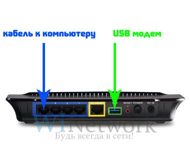 Как расширить функциональность и повысить эффективность использования USB модема c подключением через порт RJ45