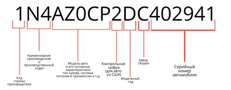 Как расшифровать спфс код?