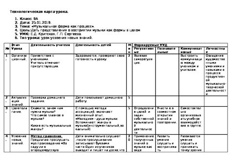 Как создается форма в музыке: процесс и приемы