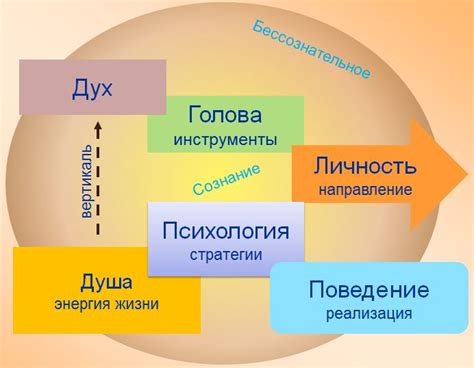 Как соотносятся внутренний и внешний мир