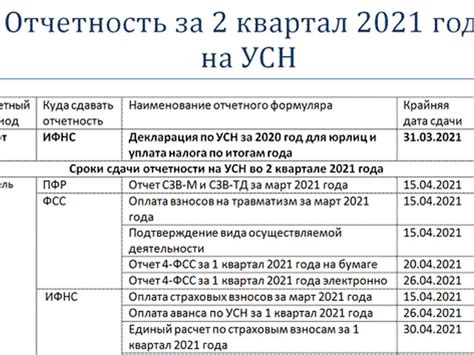 Как убедиться в успешной работе индивидуального предпринимателя в первый год своего предпринимательского пути