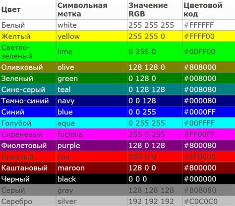 Как удалить специфический цвет на основе RGB кода?