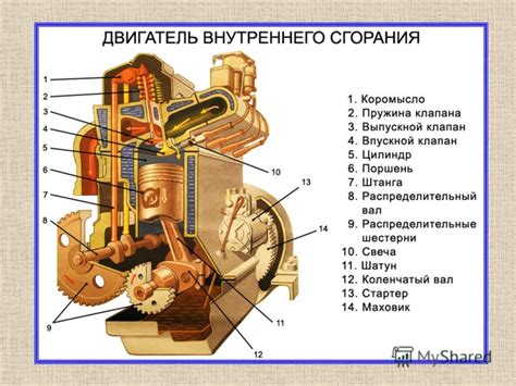 Как устроен измеритель теплового режима автомобильного мотора ВАЗ: структура и компоненты