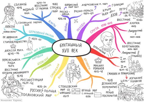 Как эффективно использовать информацию из карты Императрицы