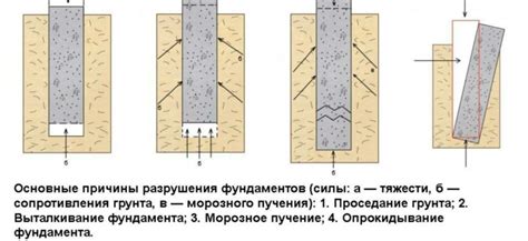 Качество материалов: влияние на комфорт и долговечность
