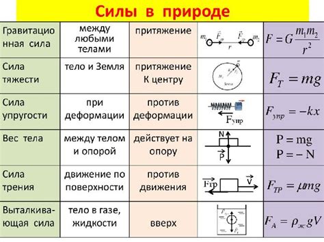 Килограммы-силы в физике