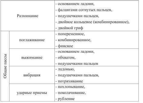 Классификация и виды моторчиков