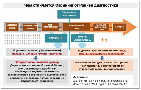 Классификация и оценка результатов