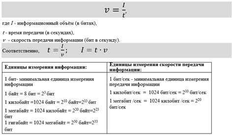 Класс и скорость передачи данных