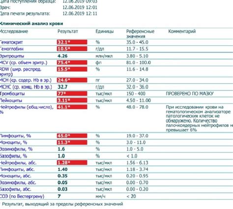 Ключевая информация о применении эликвиса при повышенном АД