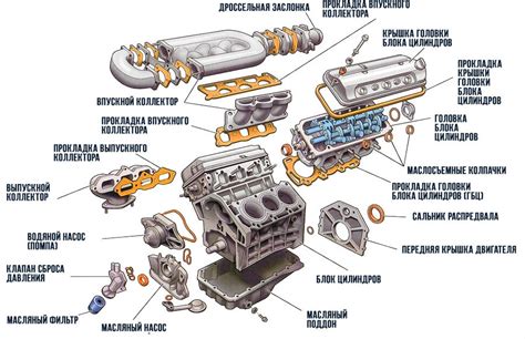 Ключевые компоненты силового агрегата внутреннего сгорания