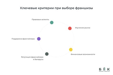 Ключевые критерии при выборе продукта