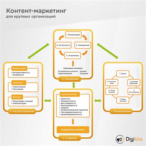 Ключевые моменты наполнения сайта контентом