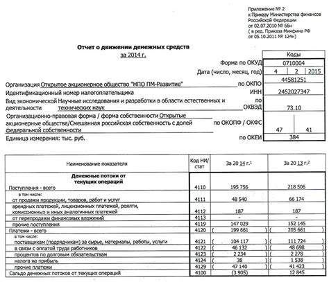 Ключевые моменты оформления бухгалтерской отчетности