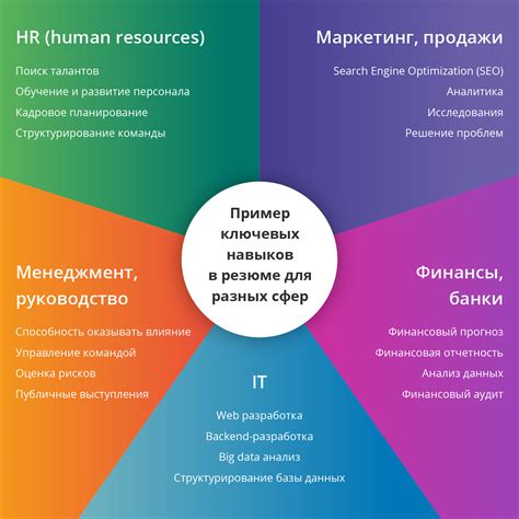 Ключевые навыки и знания в области финансовой осведомленности в секторе банковских услуг