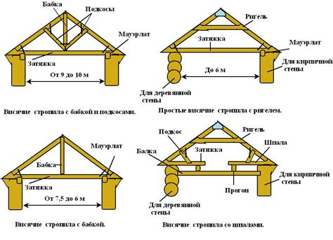 Ключевые факторы при строительстве бани на винтовых опорах