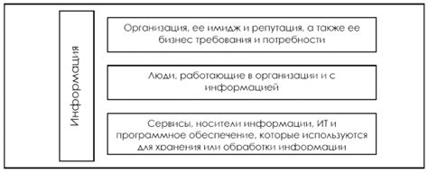 Ключевые факторы процветания организации