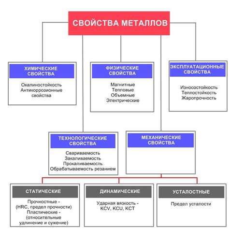 Ключевые характеристики и свойства