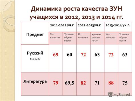 Ключевые черты степени обученности