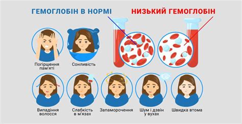 Когда нужно обратиться к специалисту при низком уровне гемоглобина? Методы лечения в медицине