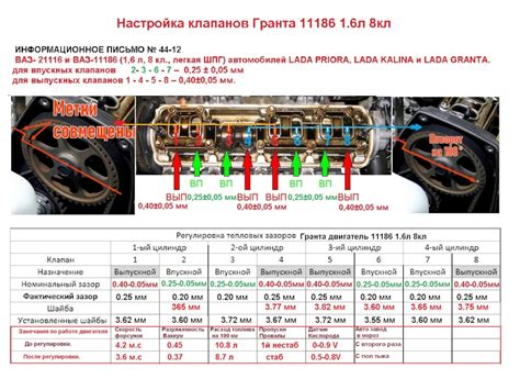 Когда нужно проводить магнитизацию клапанов