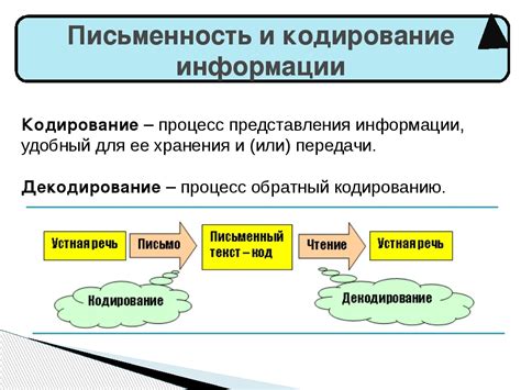 Кодирование информации: принципы и примеры