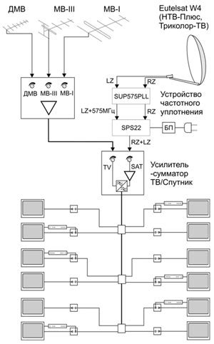 Коллективные СНИЛС-системы