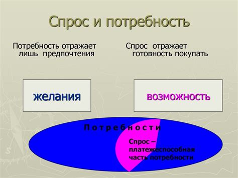 Коммерческий спрос и подходящие рынки для продажи уроков по медитации