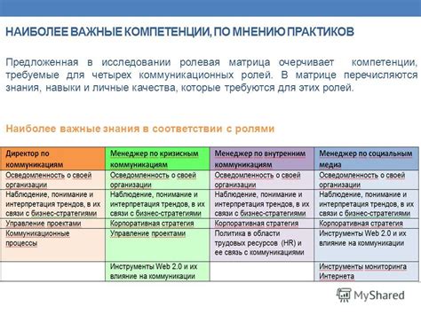 Компетенции и навыки, которые требуются для успешной работы в роли технического заказчика