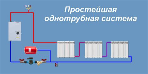 Компоненты современной системы отопления