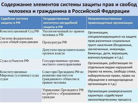 Конституционные гарантии прав и свобод граждан