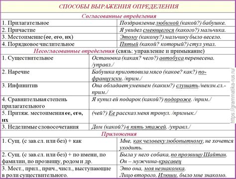 Контекстуальный подход к переводу выражения "ли" на русский язык