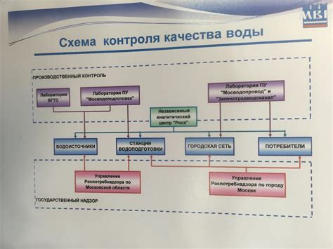 Контроль за качеством материалов