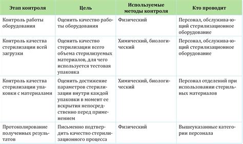 Контроль за процессом работы