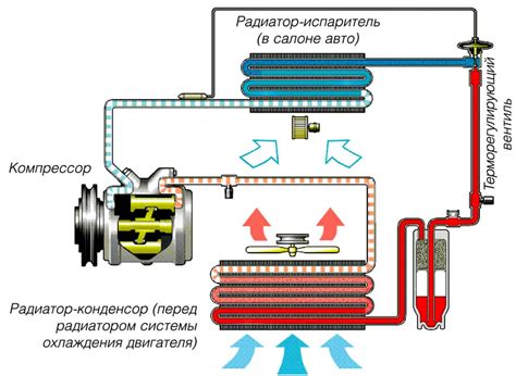 Контроль интенсивности кондиционирования