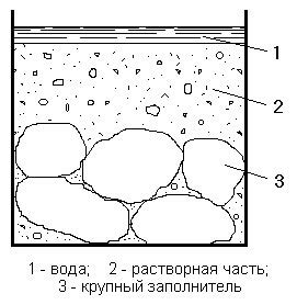 Контроль консистенции