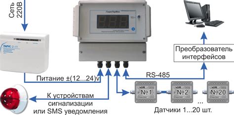 Контроль показателей влажности и температуры