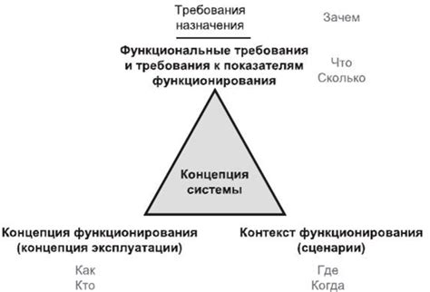 Концепция и принципы фундаментального функционирования