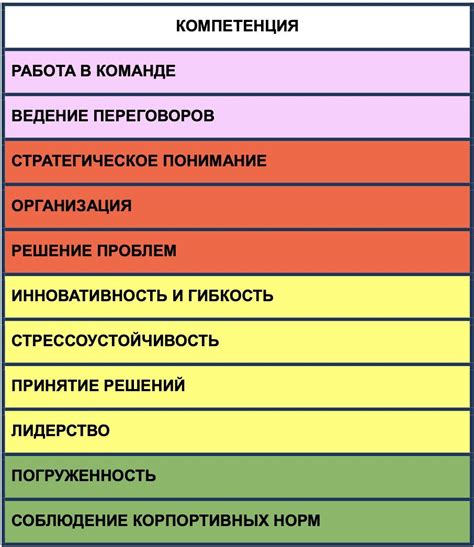 Концепция направления по компетенции